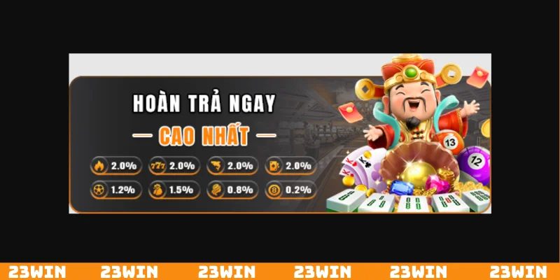 Chương trình hoàn trả áp dụng mỗi ngày không giới hạn